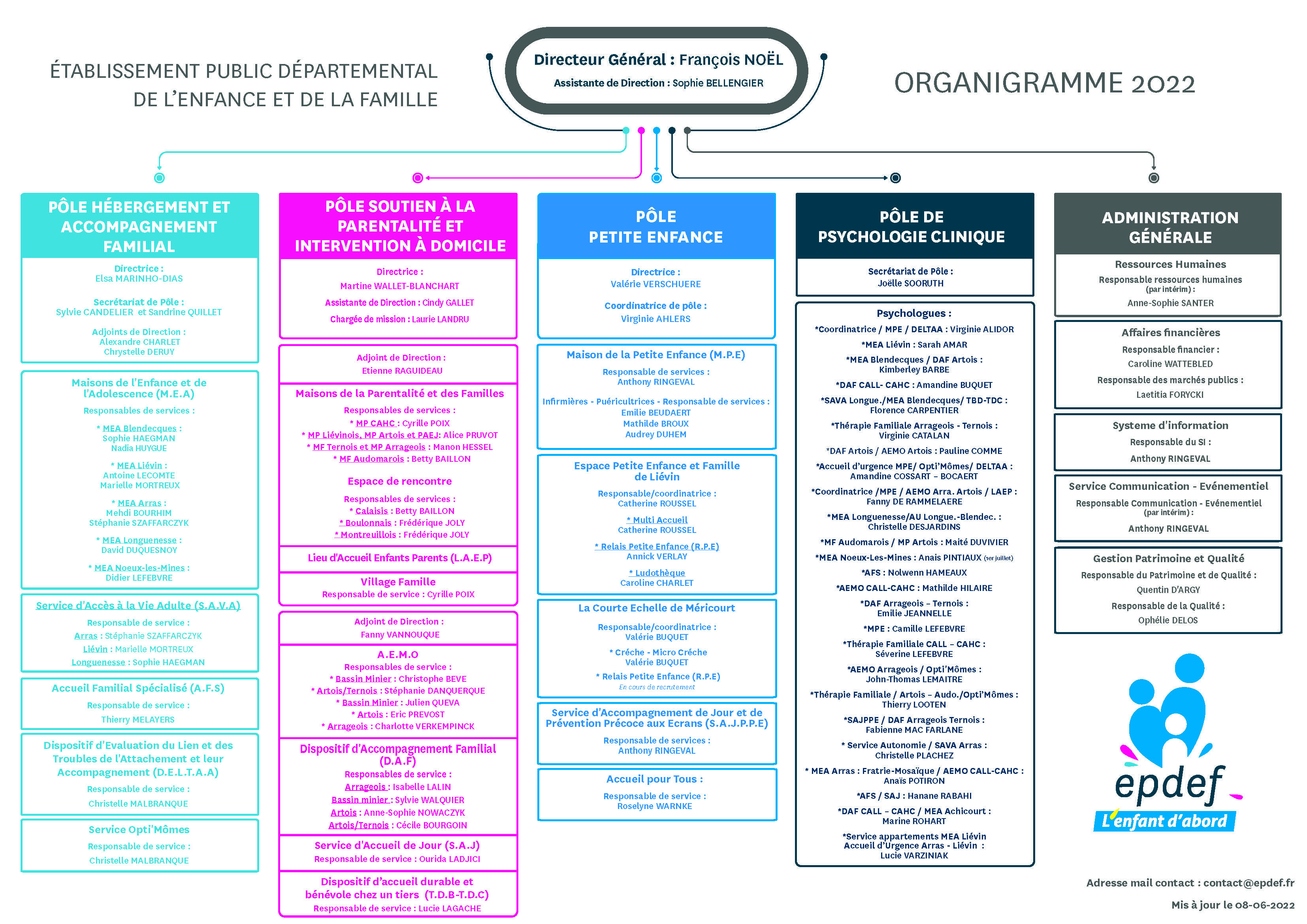 Epdef Etablissement Public D Partemental De L Enfance Et De La Famille